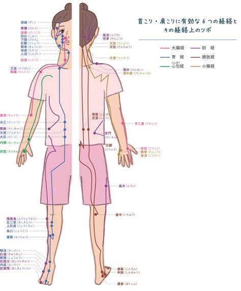 玉穴|経穴（ツボ）の一覧と読み方